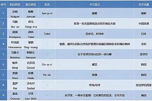 邮报：伯恩利、利兹联和莱斯特城准备撤回对埃弗顿的起诉